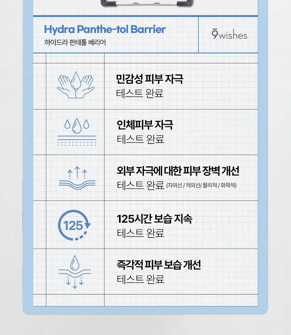 [장벽미스트/안개분사] 나인위시스 하이드라 판테톨 베리어 미스트 120ml 상세페이지 3
